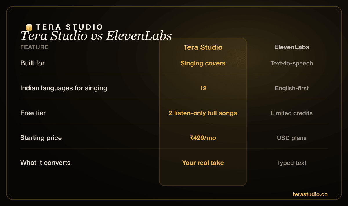 Comparison of Tera Studio performance conversion versus ElevenLabs text-to-singing for AI covers